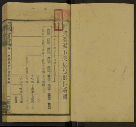 湖南刘氏族谱-刘氏族谱 [10卷及卷首].pdf电子版插图1