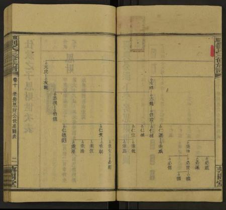 湖南刘氏族谱-刘氏族谱 [10卷及卷首].pdf电子版插图2