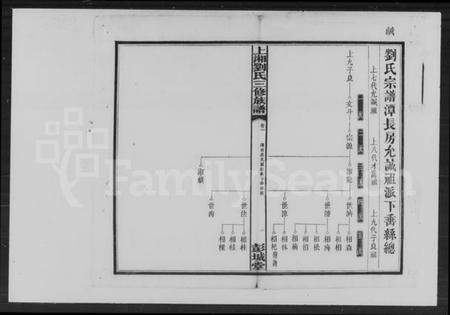 湖南刘氏族谱-刘氏三修族谱.pdf电子版插图2
