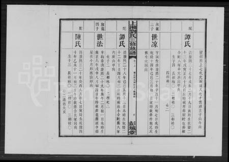 湖南刘氏族谱-刘氏三修族谱.pdf电子版插图5