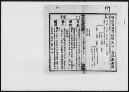 湖南刘氏族谱-赤石刘氏胜房支谱.pdf电子版插图2 湖南刘氏族谱-赤石刘氏胜房支谱.pdf电子版插图2