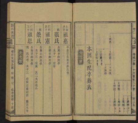 湖南刘氏族谱-刘氏六修族谱[不分卷].pdf电子版插图2