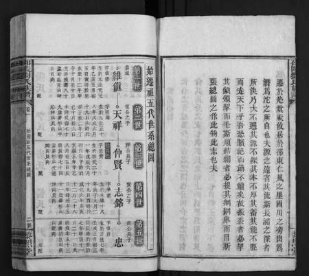 湖南刘氏族谱-刘氏族谱 [13卷,及卷首末].pdf电子版插图2