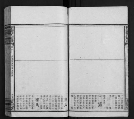 湖南刘氏族谱-刘氏族谱 [13卷,及卷首末].pdf电子版插图5