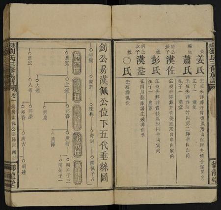 湖南刘氏族谱-莲城刘氏三修族谱 [7卷,首末各1卷].pdf电子版插图4