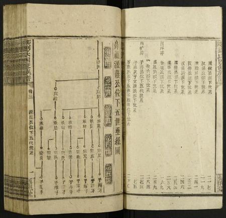 湖南刘氏族谱-邵陵刘氏四修族谱 [12卷].pdf电子版插图2