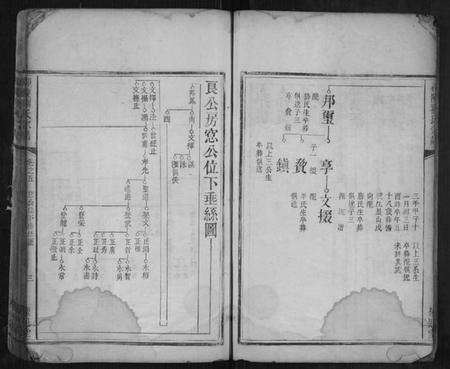 湖南刘氏族谱-邵陵刘氏宗谱 [8卷,及卷末].pdf电子版插图3