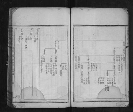 湖南刘氏族谱-邵陵刘氏宗谱 [8卷,及卷末].pdf电子版插图4