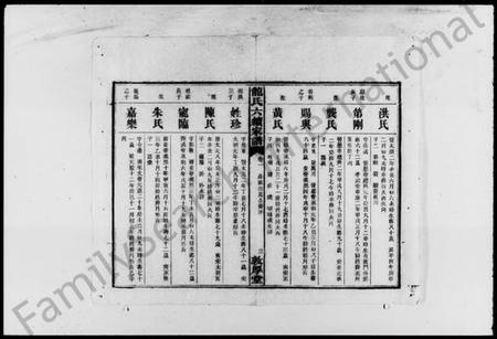 湖南龙氏族谱-龙氏六续家谱 [8卷].pdf电子版插图4
