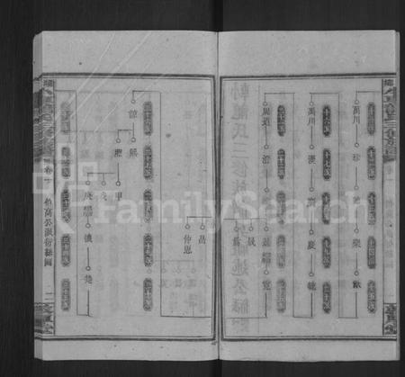 湖南龙氏族谱-湘乡小车龙氏三修族谱 [21卷,首3卷,末1卷].pdf电子版插图5