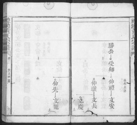 江西黄氏族谱-礼溪黄氏宗谱 [残卷].pdf电子版插图3