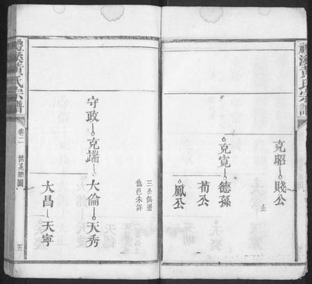 江西黄氏族谱-礼溪黄氏宗谱 [残卷].pdf电子版插图5