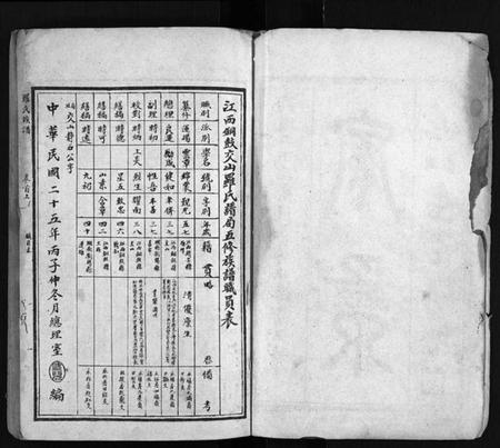 湖南罗氏族谱-罗氏族谱 [22卷,首2卷].pdf电子版插图3