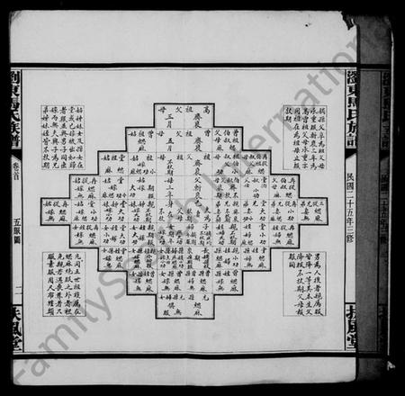 湖南马氏族谱-马氏支谱.pdf电子版插图5