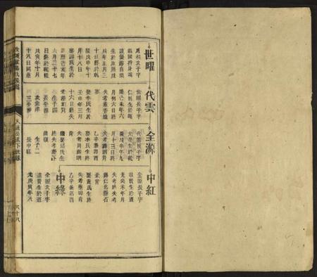 湖南欧阳氏族谱-欧阳氏族谱 [不分卷].pdf电子版插图1