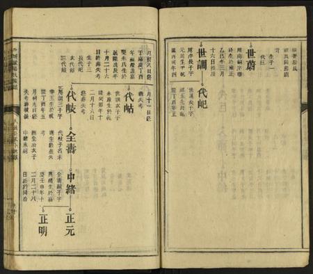 湖南欧阳氏族谱-欧阳氏族谱 [不分卷].pdf电子版插图3