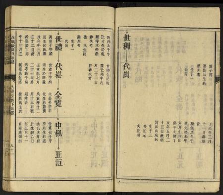 湖南欧阳氏族谱-欧阳氏族谱 [不分卷].pdf电子版插图4