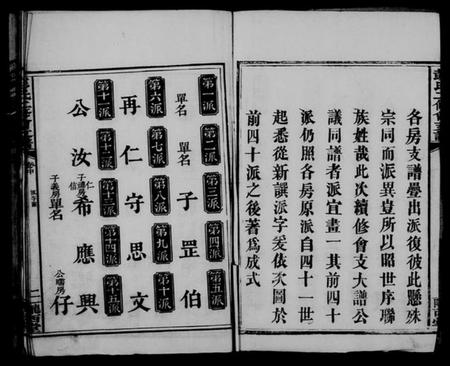 湖南彭氏族谱-彭氏二修会支谱.pdf电子版插图3 湖南彭氏族谱-彭氏二修会支谱.pdf电子版插图3