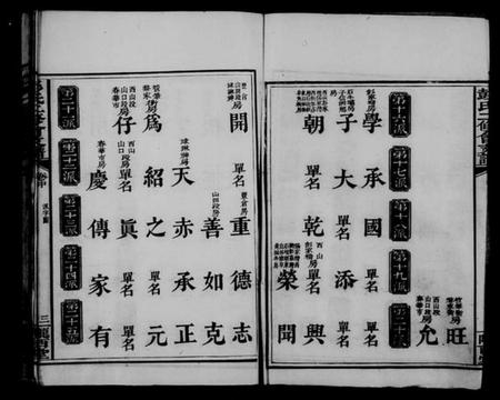 湖南彭氏族谱-彭氏二修会支谱.pdf电子版插图4 湖南彭氏族谱-彭氏二修会支谱.pdf电子版插图4