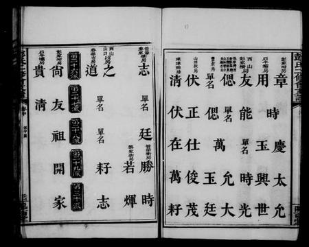 湖南彭氏族谱-彭氏二修会支谱.pdf电子版插图5 湖南彭氏族谱-彭氏二修会支谱.pdf电子版插图5