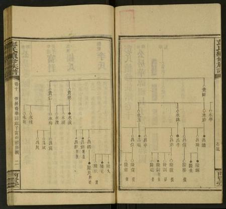 湖南彭氏族谱-彭氏续修族谱 [存13卷].pdf电子版插图2