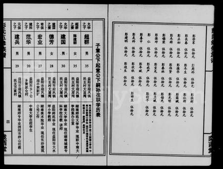 湖南彭氏族谱-资阳青山彭氏续修族谱 [6卷].pdf电子版插图5