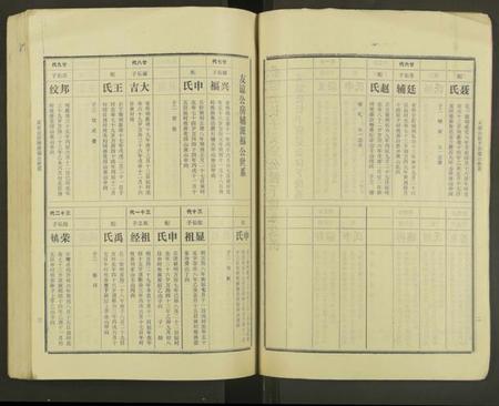 湖南佘氏族谱-邵东佘氏五修族谱[2册].pdf电子版插图5