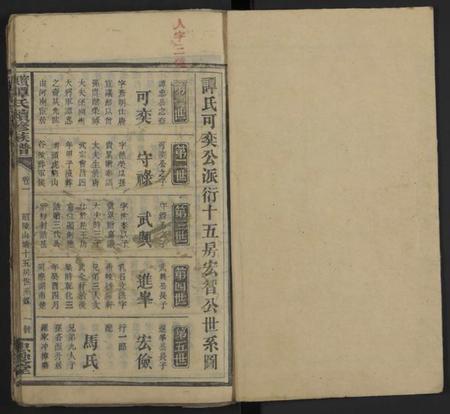 湖南谭氏族谱-谭氏续修族谱 [5卷及卷首末].pdf电子版插图1