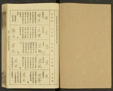 湖南唐氏族谱-唐氏六修族谱 [69号卷].pdf电子版插图1