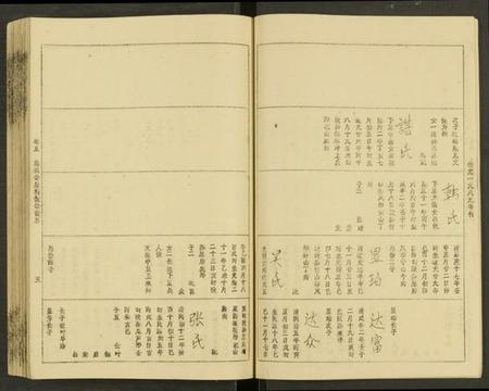 湖南唐氏族谱-唐氏六修族谱 [69号卷].pdf电子版插图5