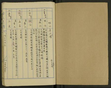 湖南涂氏族谱-湖南涂氏五修宗谱 [8卷及卷首].pdf电子版插图1