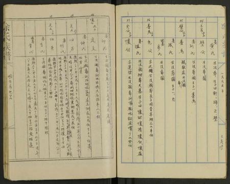 湖南涂氏族谱-湖南涂氏五修宗谱 [8卷及卷首].pdf电子版插图2