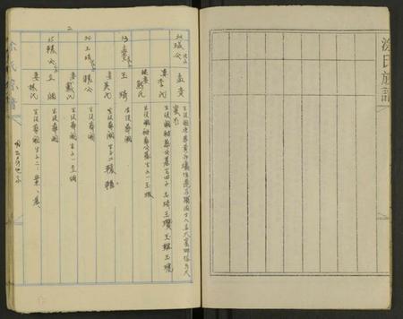 湖南涂氏族谱-湖南涂氏五修宗谱 [8卷及卷首].pdf电子版插图3