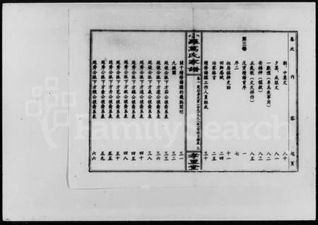 湖南万氏族谱-小罗万氏家谱 [4卷].pdf电子版插图4