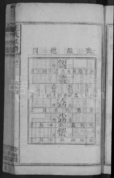 湖南王氏族谱-河家埠王氏族谱 [16卷].pdf电子版插图5