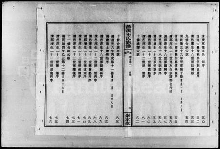 湖南王氏族谱-衡阳渔溪王氏十五修族谱 [谱首5卷].pdf电子版插图5