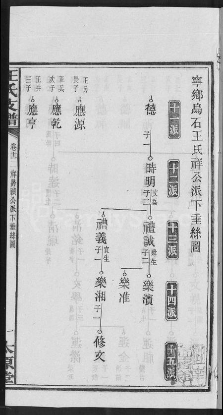 湖南王氏族谱-宁乡乌石王氏六修支谱 [20卷].pdf电子版插图2