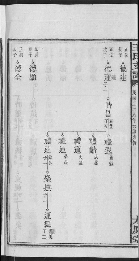 湖南王氏族谱-宁乡乌石王氏六修支谱 [20卷].pdf电子版插图5