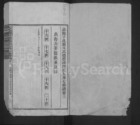 湖南文氏族谱-文氏德慰球选廷五房七修谱 [世系12卷,首1卷,表2卷,序传类2卷,末1卷,附编1卷].pdf电子版插图1