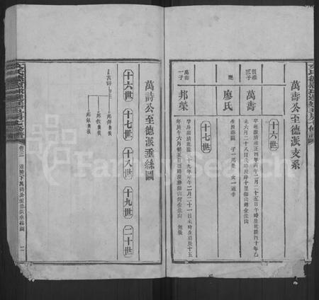 湖南文氏族谱-文氏德慰球选廷五房七修谱 [世系12卷,首1卷,表2卷,序传类2卷,末1卷,附编1卷].pdf电子版插图2