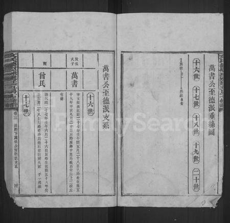 湖南文氏族谱-文氏德慰球选廷五房七修谱 [世系12卷,首1卷,表2卷,序传类2卷,末1卷,附编1卷].pdf电子版插图4