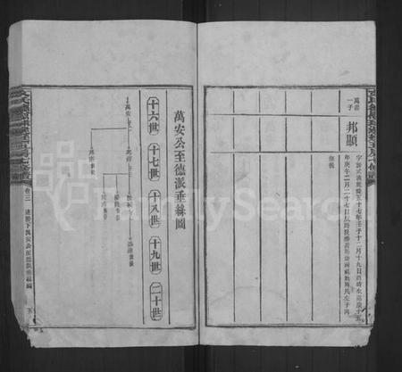 湖南文氏族谱-文氏德慰球选廷五房七修谱 [世系12卷,首1卷,表2卷,序传类2卷,末1卷,附编1卷].pdf电子版插图5