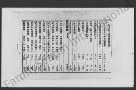 湖南武氏族谱-武氏九续通谱 [残存卷首].pdf电子版插图4