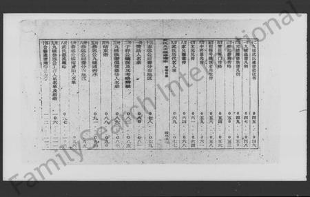 湖南武氏族谱-武氏九续通谱 [残存卷首].pdf电子版插图5