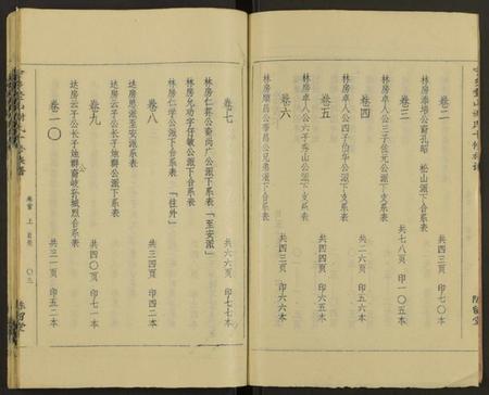 湖南谢氏族谱-谢氏十修族谱 [20卷及卷首2).pdf电子版插图4