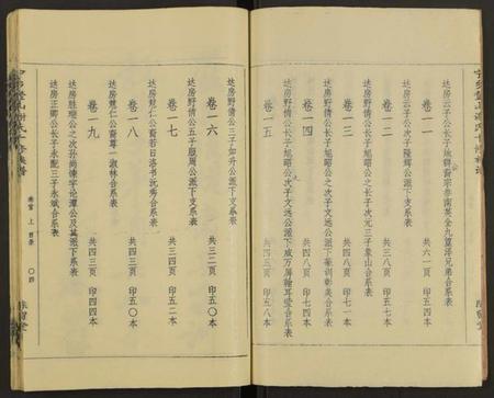 湖南谢氏族谱-谢氏十修族谱 [20卷及卷首2).pdf电子版插图5