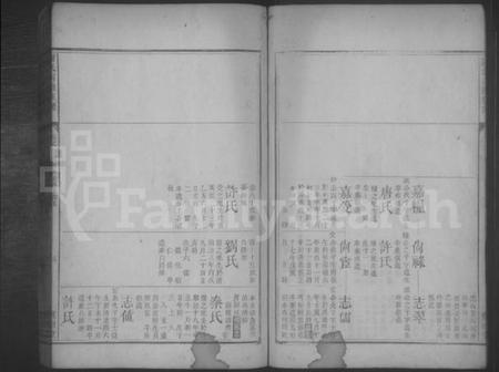 湖南谢氏族谱-谢氏四续族谱 [残卷].pdf电子版插图3