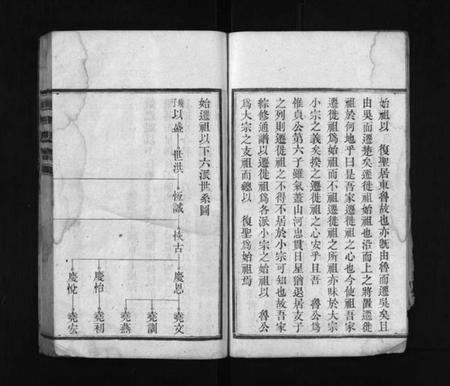 湖南颜氏族谱-颜氏支谱 [13卷].pdf电子版插图5