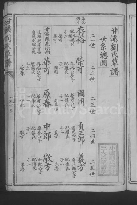 江西刘氏族谱-甘溪刘氏草谱 [不分卷].pdf电子版插图5