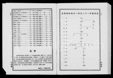 湖南杨氏族谱-湘邑水矶口杨氏西堂房五修房谱 [3卷].pdf电子版插图4
